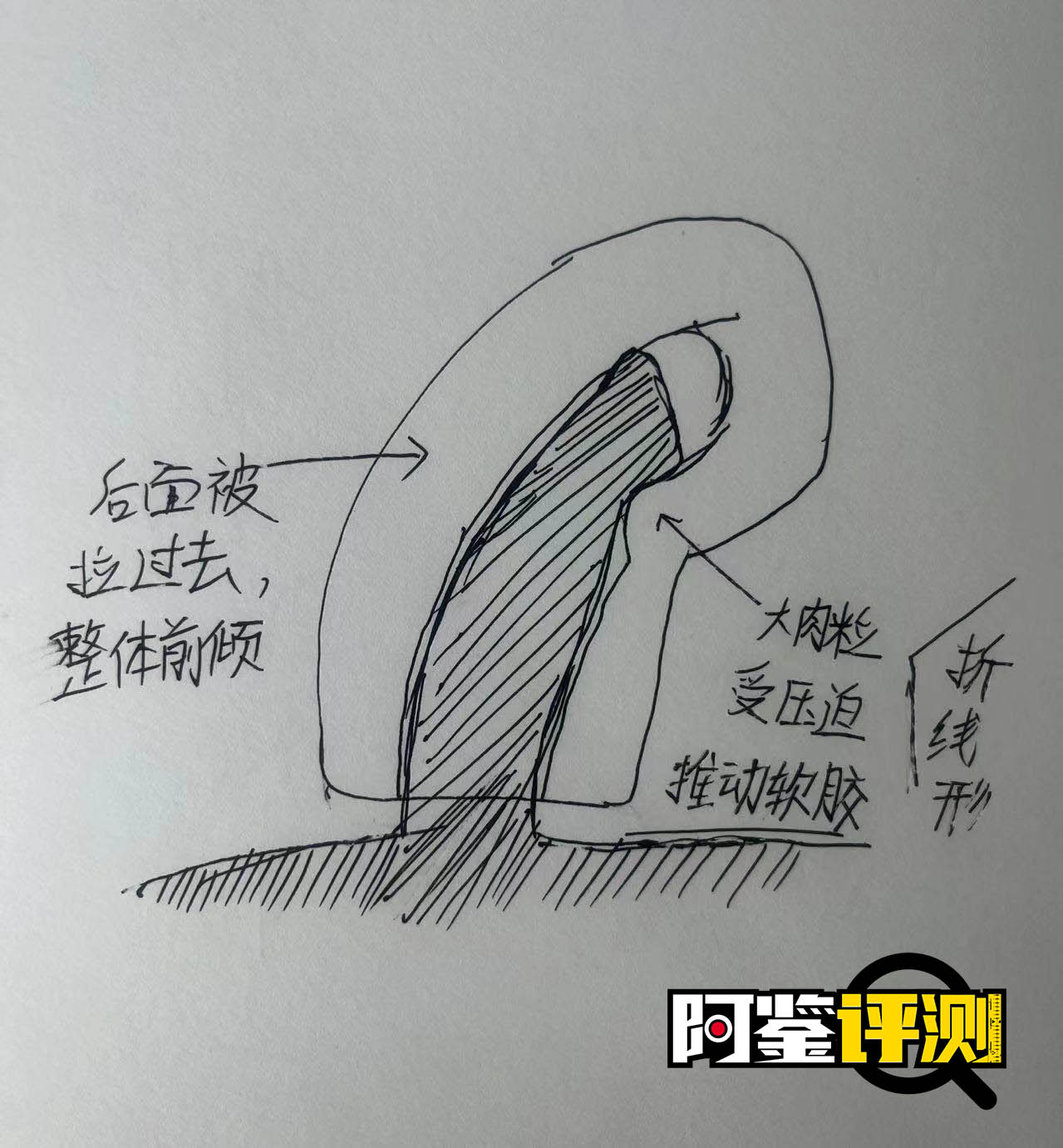 汤玛托易士-“柔软妹妹“评测，日产超软果冻胶体！