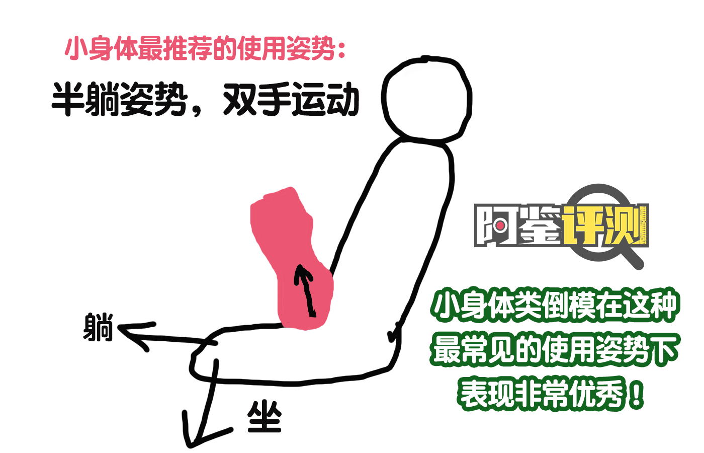 GXP-幻梦生腔“月姬”评测！多次使用后，我与小身体倒模“误会解除”！