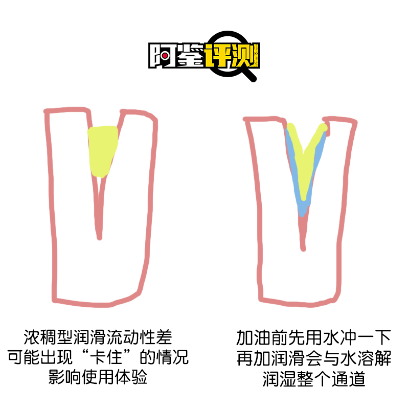 最费身体的一集！国产，日本，欧美各类润滑大评测！哪款适合你？（上篇）