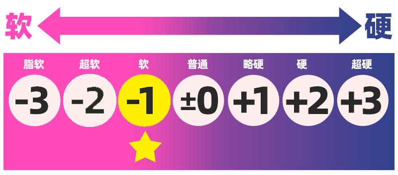 RIDE JAPAN——“蓬松软妹”评测！兼具起伏感的刺激和软材料的舒适，RJ终于试出了更有趣的搭配