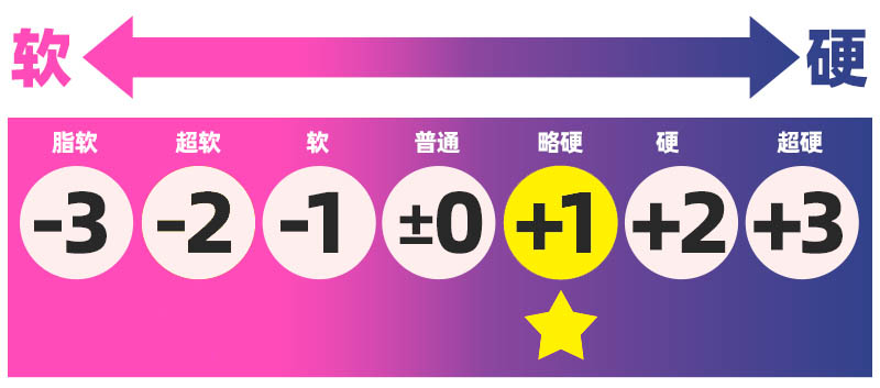 TMT——"樱井夏树"评测！经典的硬质狭穴感，通道复杂略微有些提升，但没有变化太多
