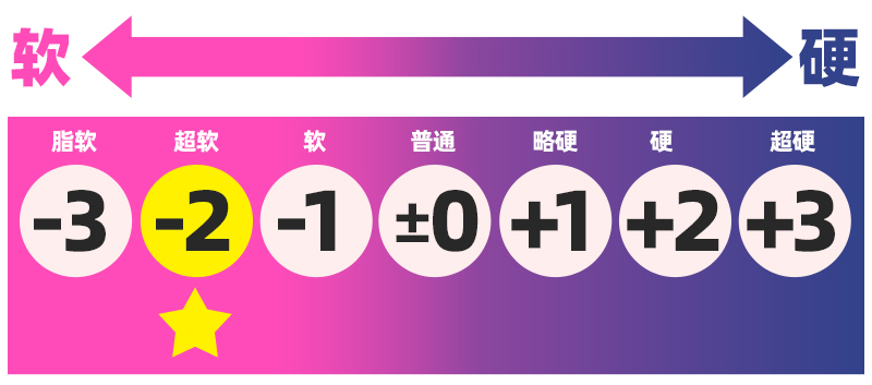 RIDE JAPAN——“蓬松软妹”评测！兼具起伏感的刺激和软材料的舒适，RJ终于试出了更有趣的搭配