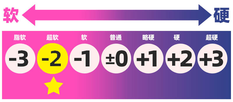 RIDE JAPAN——”天下一穴（草莓牛奶）”评测！使用软材料将口味调淡之后，原版的感觉几乎是完全被稀释掉了