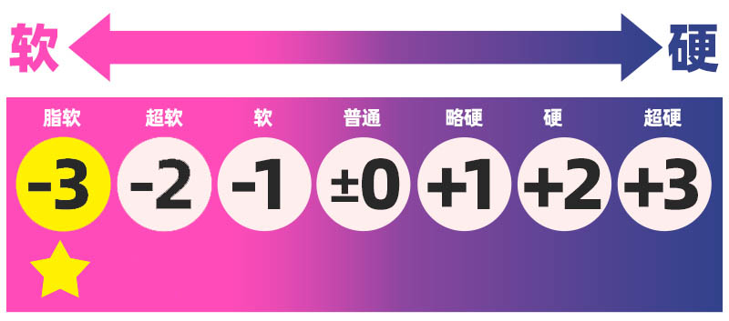 MODE——“幻乳龙娘”评测！小鬼魔皇的挑战者？不同材质的巨乳感觉确实是不太一样