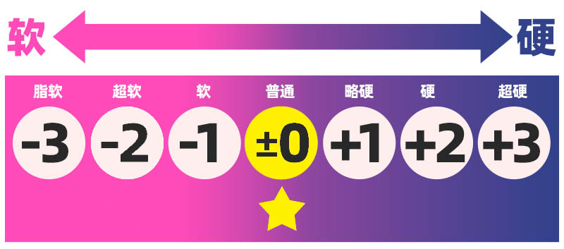 对子哈特——”宝石术士”评测！与排气法完全无缘的大空腔小杯，纹理的密度太低体验非常空洞