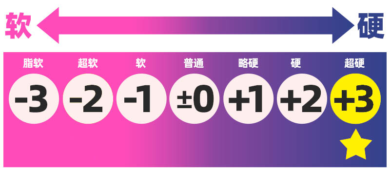 Hotpower—“双重魔口”评测！如同脆皮冰激凌一样，充满开创性的搭配源头