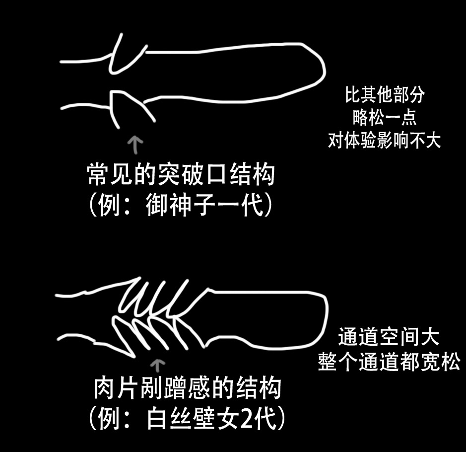 GXP——“白丝壁女2代(hard版）”评测！更加硬质的肉片结构，完全改变了整个杯子的体验画风！